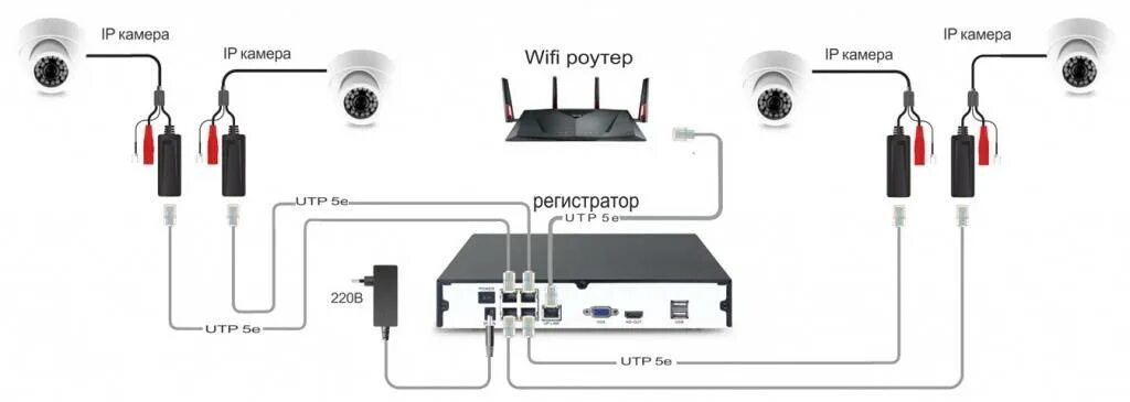 Схема подключения IP камеры видеонаблюдения. Схема подключения 3 IP камер к видеорегистратору. Схема подключения юсб камеры видеонаблюдения. Схема подключения беспроводных IP камер. Как подключить через приложение к камере