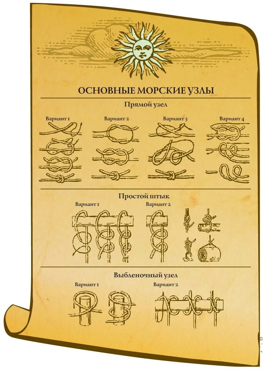 Морской узел. Базовые морские узлы. Основные виды морских узлов. Самые распространенные морские узлы. 1 морской узел сколько