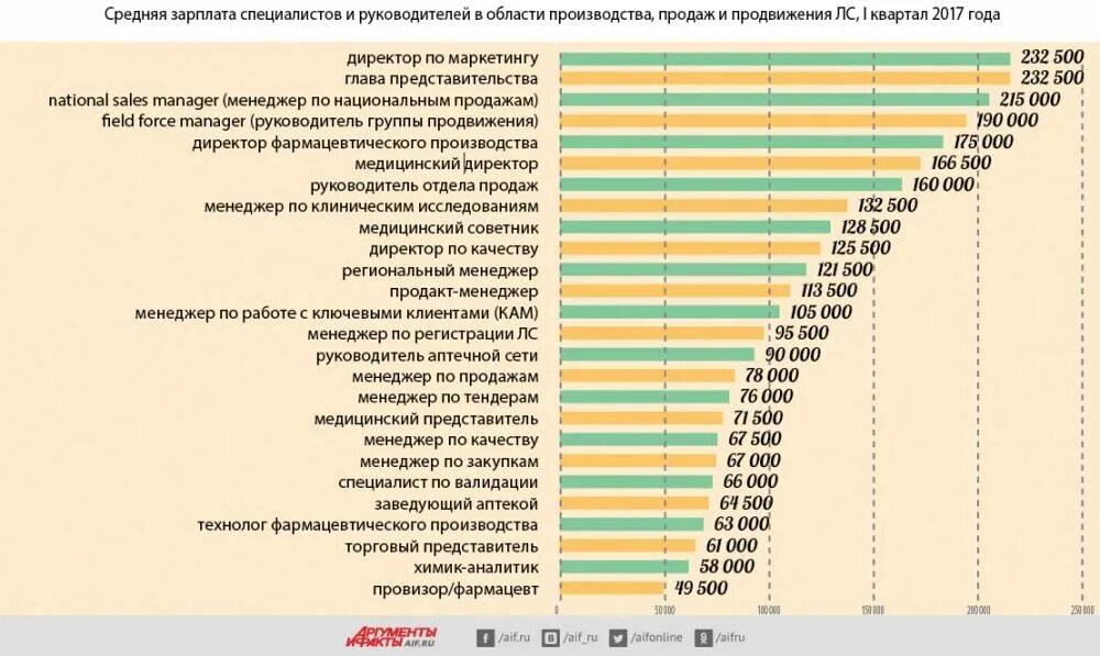 Какие профессии получают зарплату из бюджета