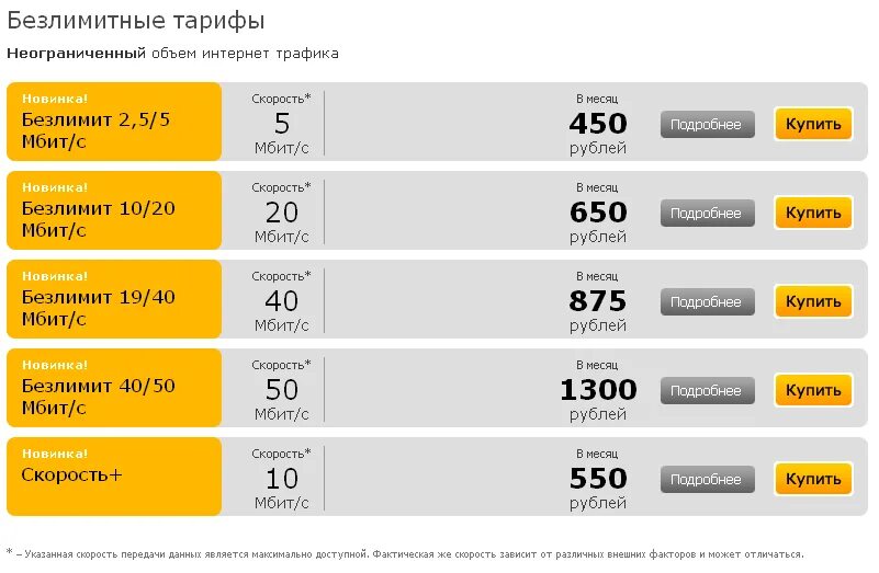 Билайн тарифы безлимитный интернет цена. Безлимитный интернет Билайн для телефона тарифы подключить. Тариф на Билайн с безлимитным интернетом с роутером. Код Билайн безлимит интернет. Самый дешевый интернет.