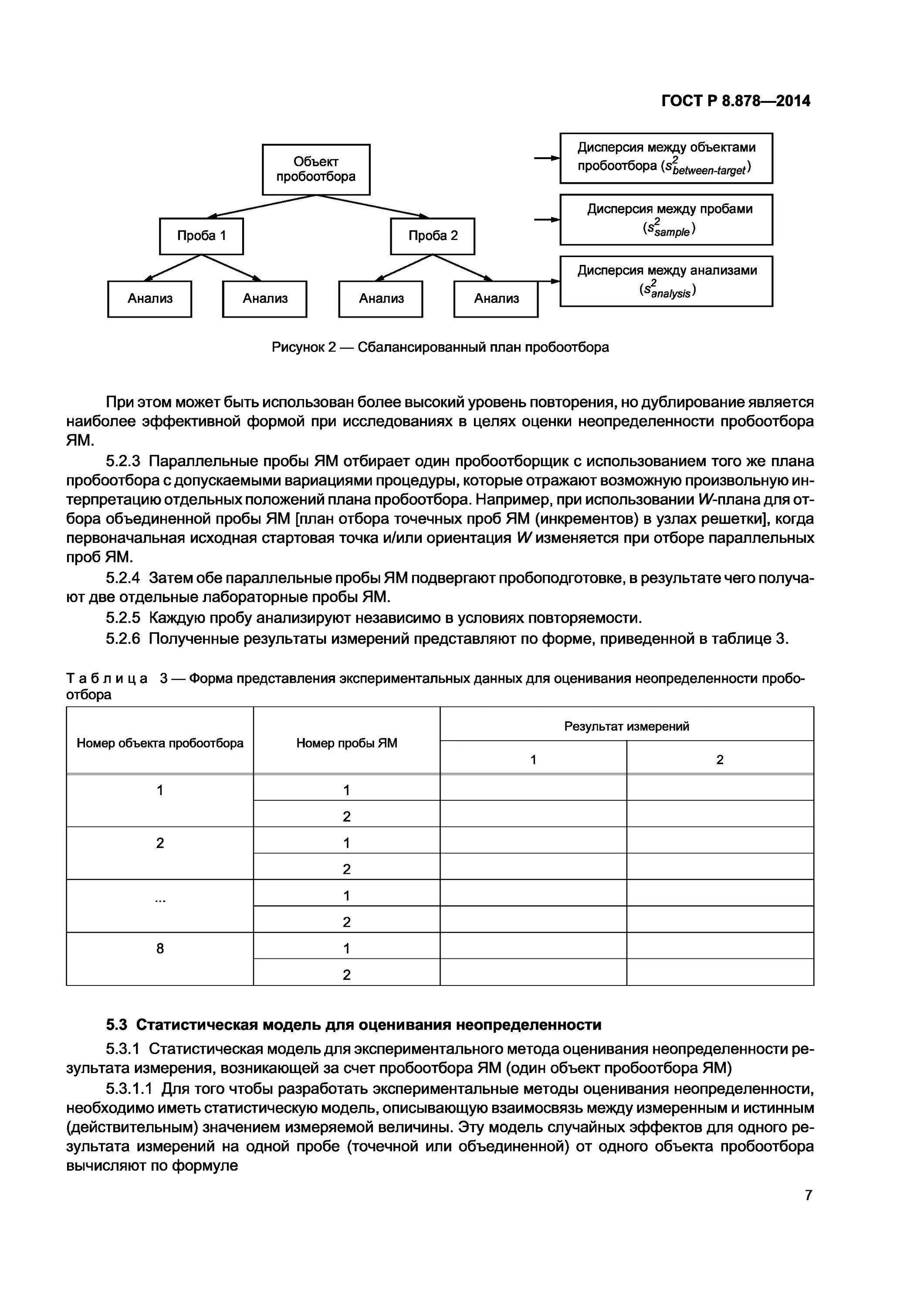карта кумысной поляны. неопределенность измерений в акте отбора проб. проба план. новая проба коттеджный поселок. проба план.