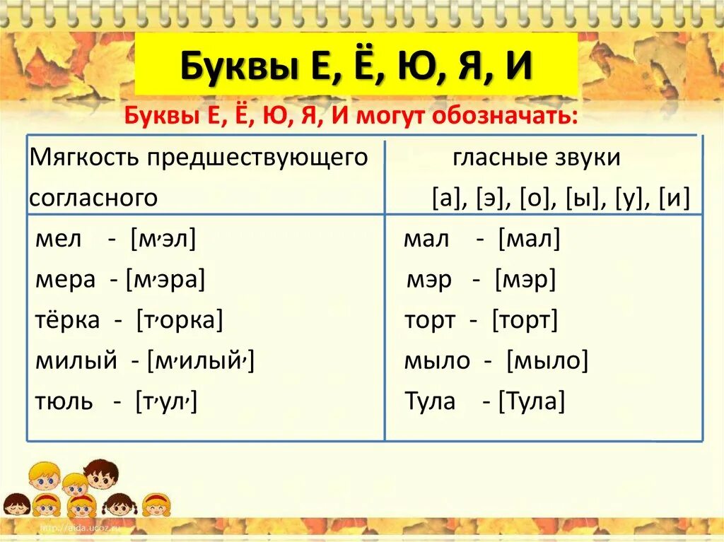 Лед согласный звук. Буквы обозначающие мягкость предшествубщего гласного звука. Буквы которые обозначают мягкость предшествующего согласного. Буквы которые указывают на мягкость пред. Указывают на мягкость предшествующего согласного звука.