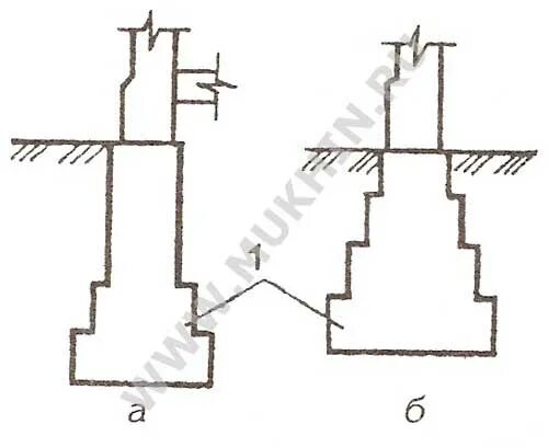 выход на поверхность фундамента