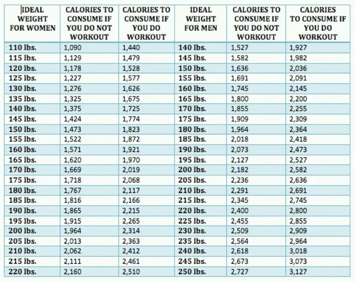 Фунт измерение веса. Вес в lbs. Фунты в килограммы таблица. Weight в кг. Weight в кг.