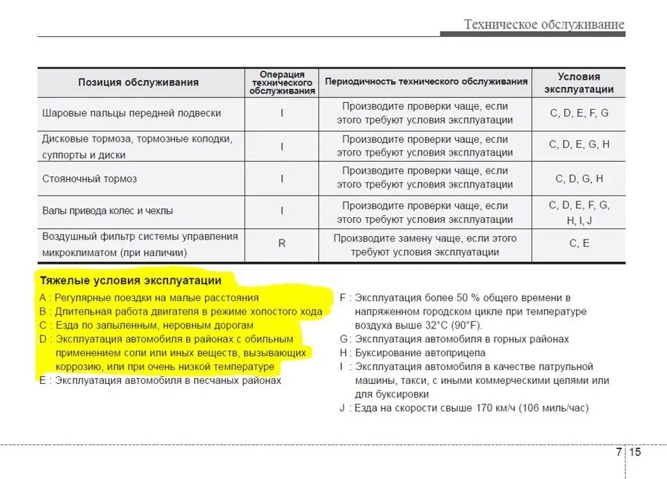 Условия эксплуатации. Эксплуатация авто в тяжелых условиях. тяжелые условия эксплуатации автомобиля это. интервал замены масла в двигателе.