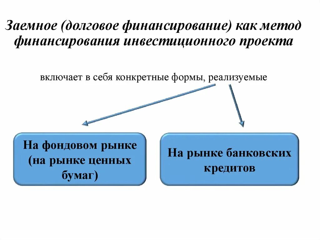 Долговой источник финансирования. Формы долгового финансирования инвестиционных проектов. Долговое финансирование. Долговые источники финансирования. Заемное финансирование инвестиционного проекта.