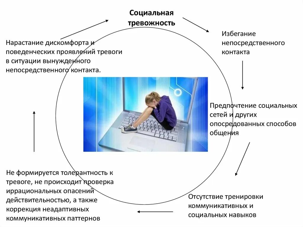 Социальная тревожность. Социальная тревожности ь. Социальная тревога симптомы. Социальная тревожность симптомы. Проявить обстановка