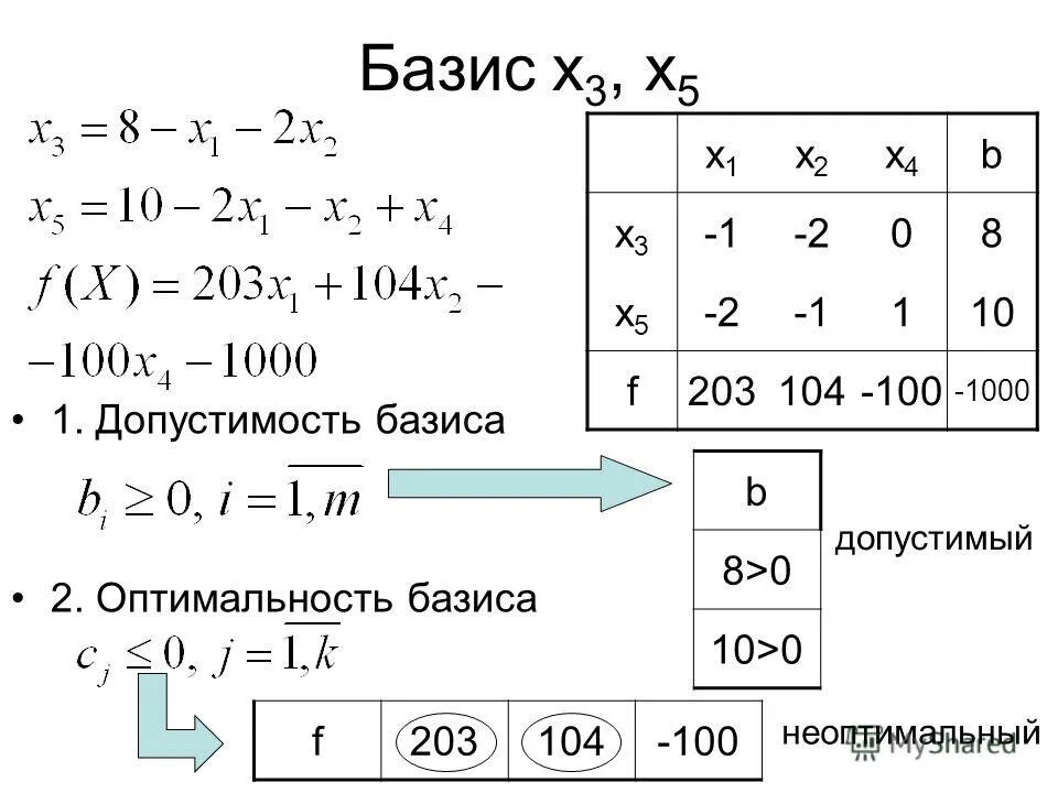 Калькулятор базиса