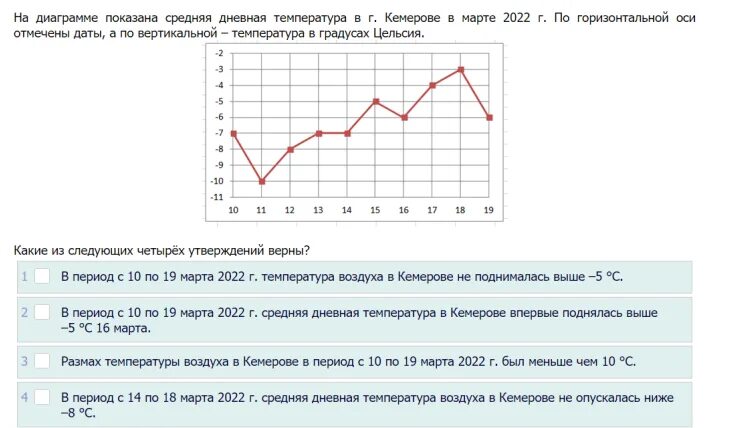 Демоверсия мцко профиль. Демоверсия мцко профиль