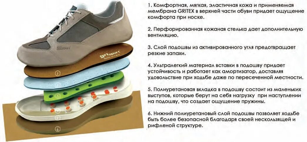 Что такое тпр подошва обуви. Что такое тпр подошва обуви