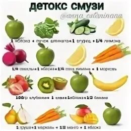 Детокс смузи на неделю. Смузи для похудения. детокс смузи для похудения. смузи детокс рецепты для блендера. детокс смузи для похудения рецепты.