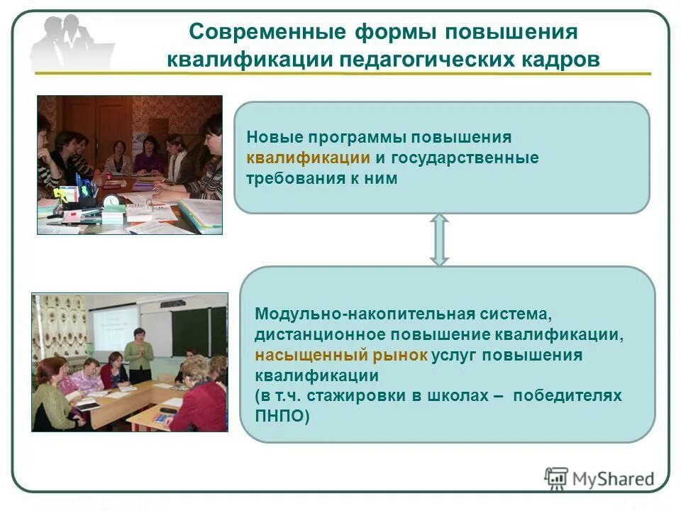 Формы повышения квалификации персонала. Повышение квалификации основные направления. Повышение квалификации воспитателя. Формы повышения квалификации. Формы повышения квалификации педагогов.