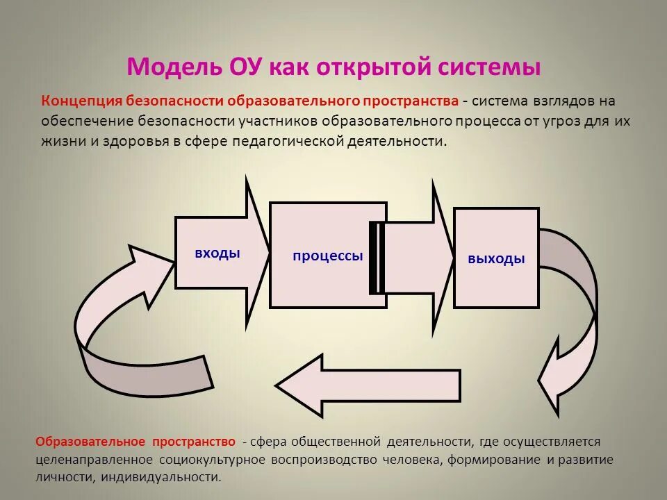 Открытая модель организации. Модель открытой системы. Модель организации как открытой системы. Организация как открытая система. Открытость системы в теории систем.