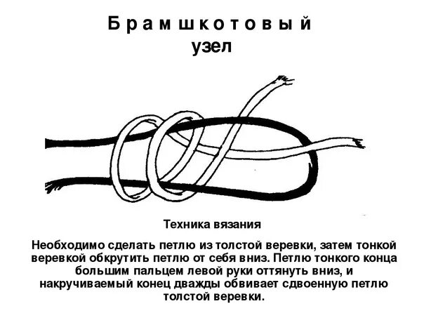 Метод узелков