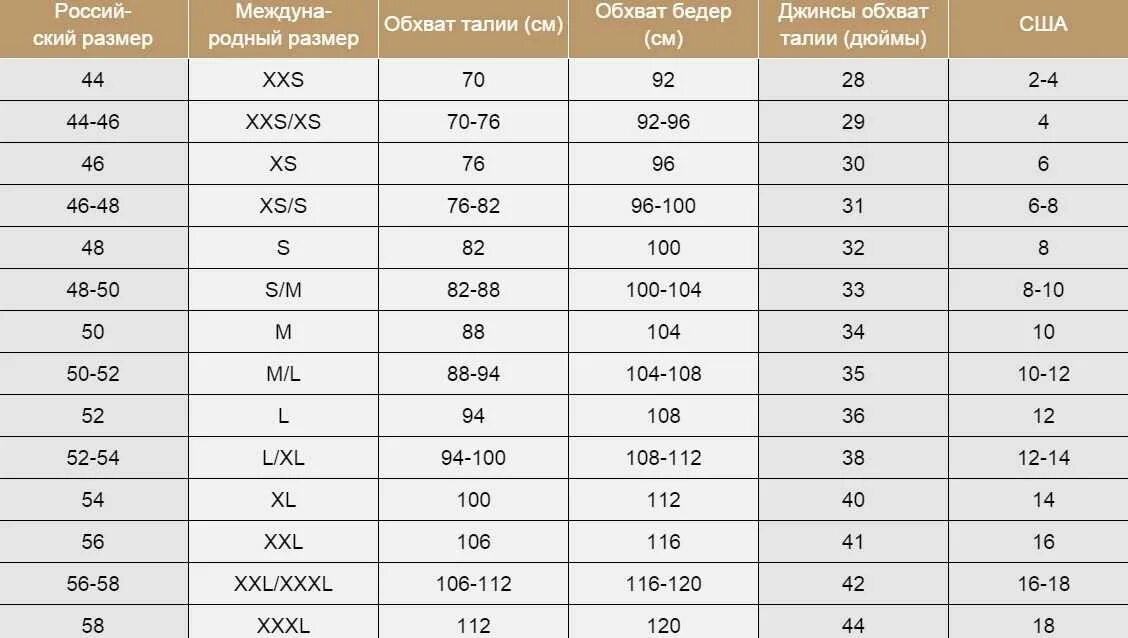 30 Размер джинс на русский мужской. Размерная сетка w28. Джинсы 38 размер мужские это какой на русский размер. 32 Европейский размер джинс. Джинсы женские 31 размер это какой русский