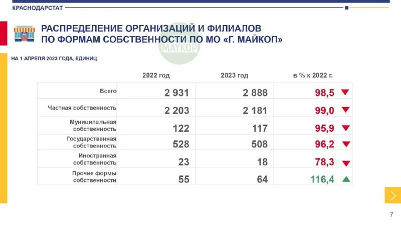 Краснодарстат. Краснодарстат формы. Краснодарстат формы. Индекс цен от производителя. Краснодарстат.