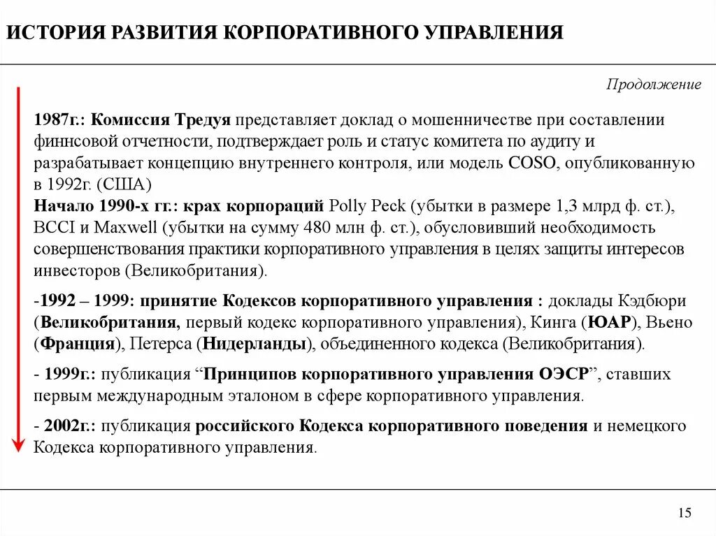 Корпоративное право презентация. Корпоративное право история. Корпоративность это в истории. Сборник методических материалов. Корпоративное право история.