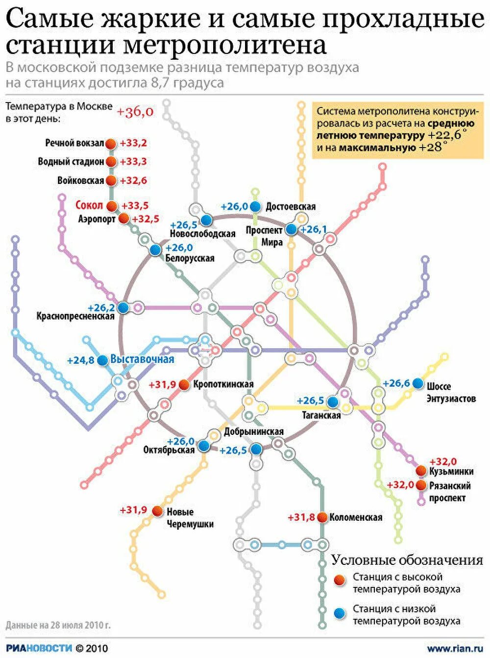 Название станций московского метрополитена. Схема Московского метрополитена 2010. Карта Московского метро 2010 года. Московский метрополитен карта 2010 год. Схема метро 2010 года Москва.