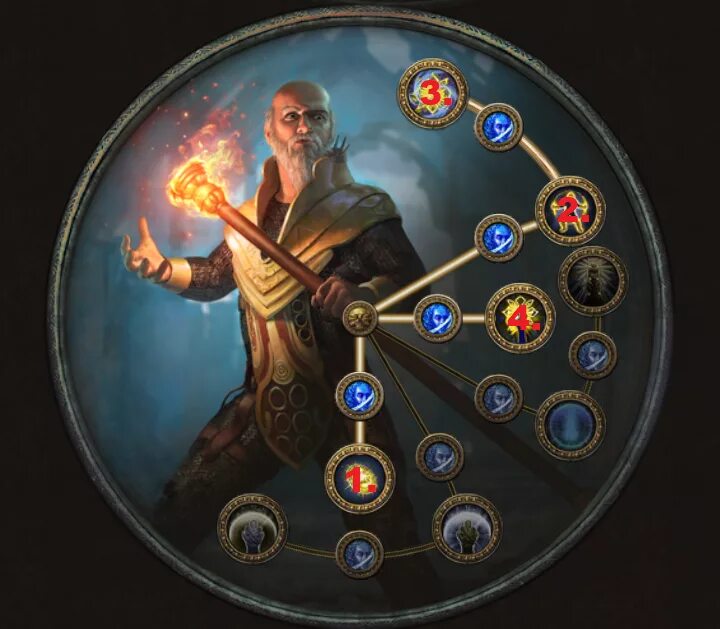 Древо талантов path of exile для дуэлянта. Элементалистка пое. Path of exile восхождение. Восхождение пое. Восхождение пое.