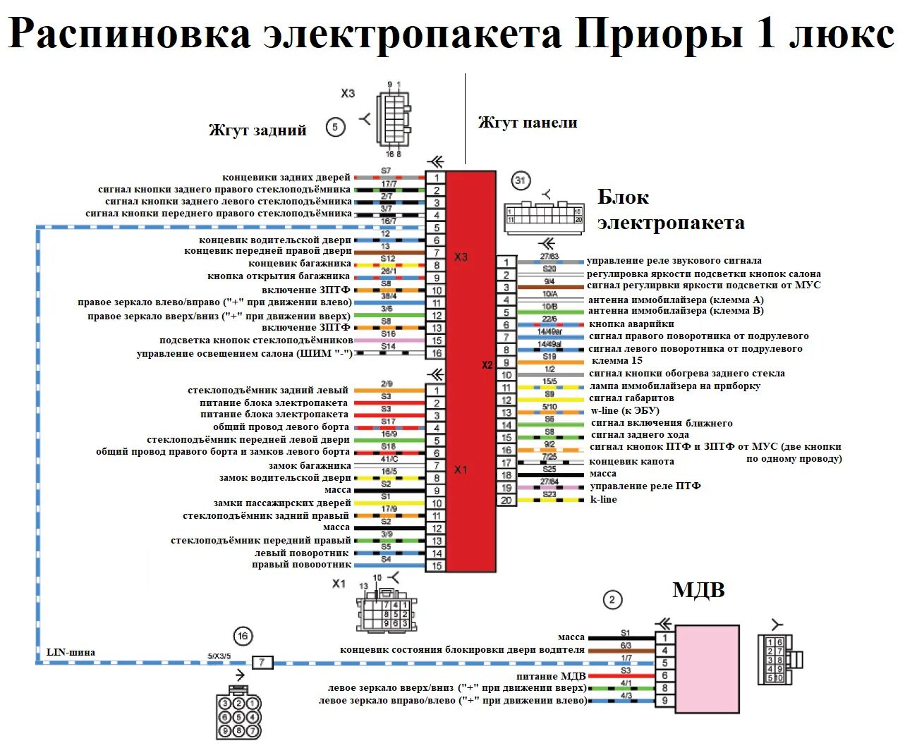 Блок управления приора распиновка. Блок электропакета приора люкс распиновка. разъем блока комфорта приора. распиновка блока управления электропакетом 2170. распиновка блока комфорта приора 2 люкс.