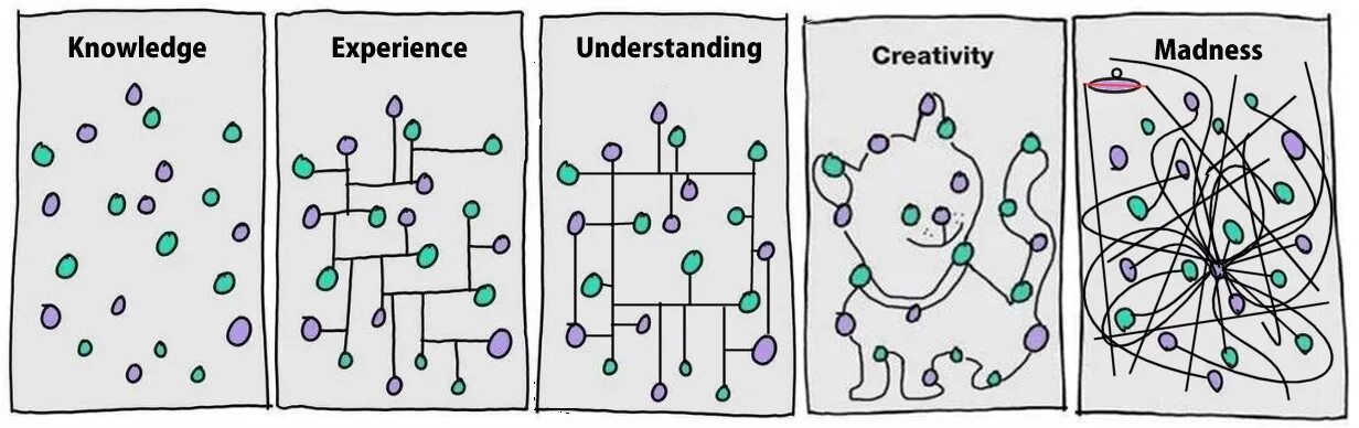 Мемы про креативность. Креативное мышление мемы. Творческие способности Мем. Креативненько Мем. Knowledge experience