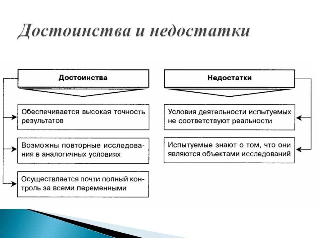 Недостатки тест методов. Достоинства метода эксперимента в психологии. Достоинства и недостатки метода эксперимента. Достоинства и недостатки метода эксперимента в психологии. Плюсы и минусы эксперимента в психологии.