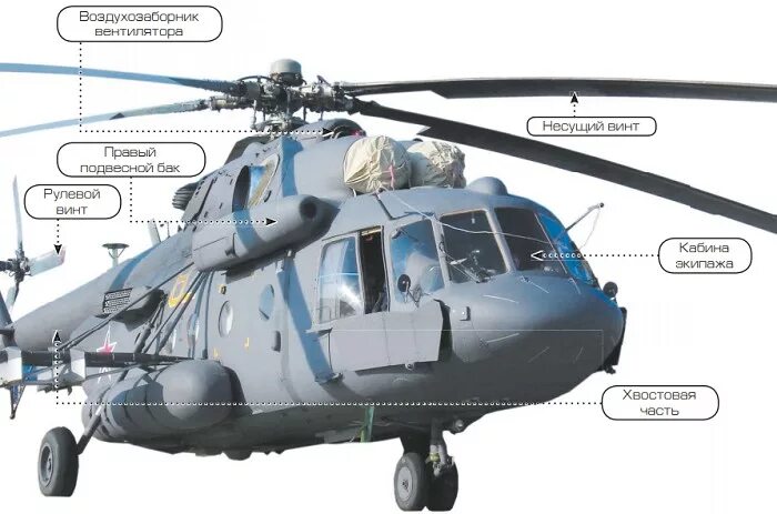 Какие детали есть у вертолета. Вертолёт ми-8 АМТШ. Строение вертолета ми-8. Ми-8 вертолёт характеристики. Строение вертолета ми 8 АМТШ.