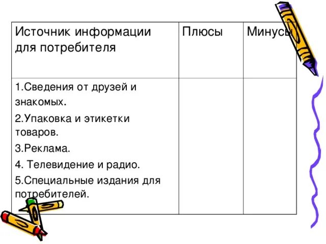 По каким источникам мы узнаем историю. Источники информации таблица. Основные источники информации для потребителей:. Источник информации потребитель информации. "Источники информации для потребителей" плюсы и минусы.