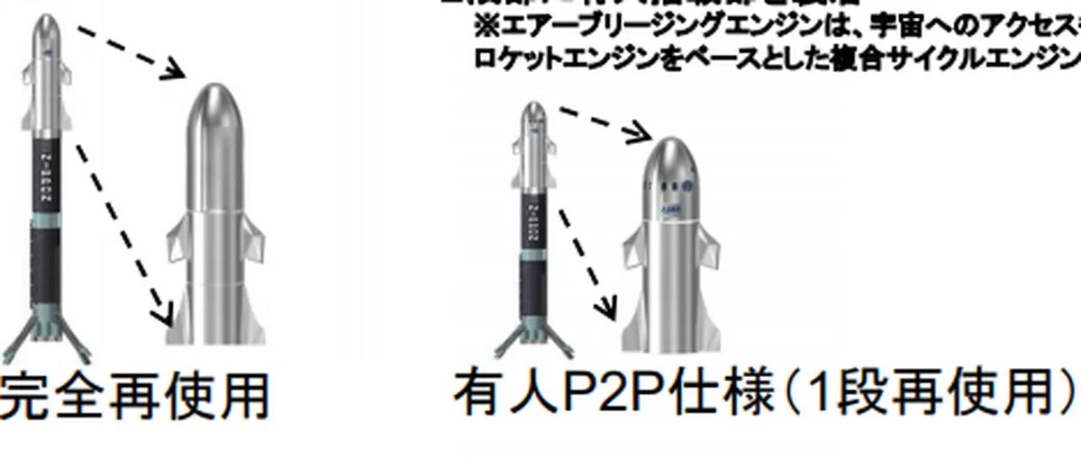 Booster space