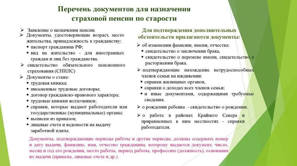 Документы для пенсии по стажу. Перечень документов для оформления пенсии по возрасту женщине. Какие справки нужны для оформления пенсии по возрасту. Перечень документов необходимых для назначения пенсии по старости. Список документов для пенсионного фонда для выхода на пенсию.