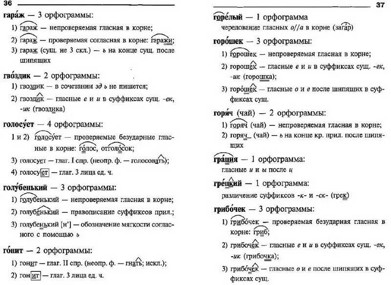 Орфографический разбор схема. Орфографический анализ слова. Схема орфографического разбора слова. Орфаграфическийразбор. Разбор слова сгореть