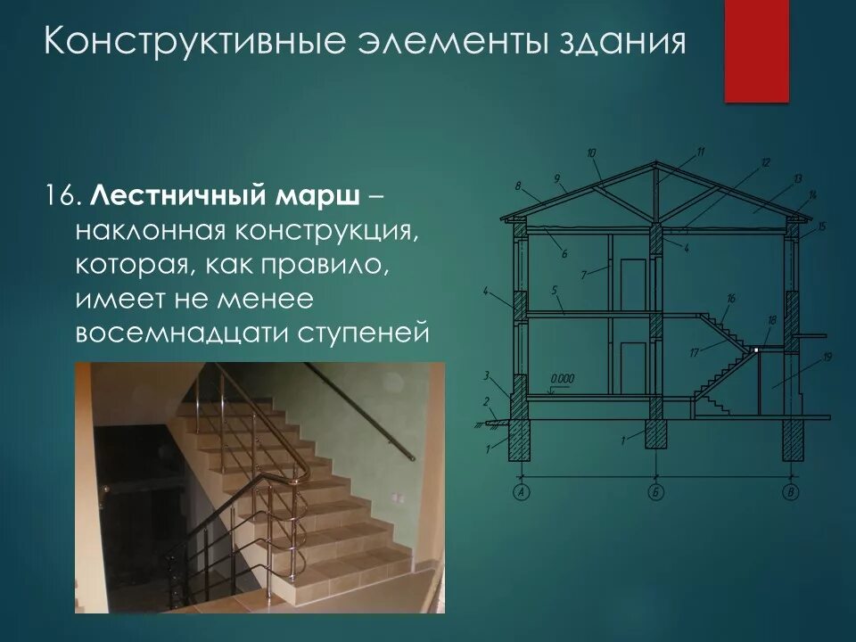 Определение конструктивных элементов. Конструктивные элементы зданий элементы. Лестница элемент здания. Конструктивные элементы лестницы в здании. Конструктивные элементы лестничного марша.