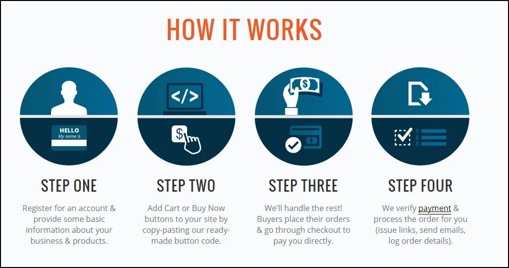 Work Step. Our website. Four steps infographic vector. How to buy and sell Exers. Step 1 of 4