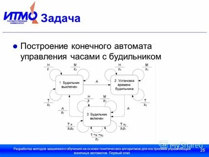 Построение алгоритмов машинного обучения