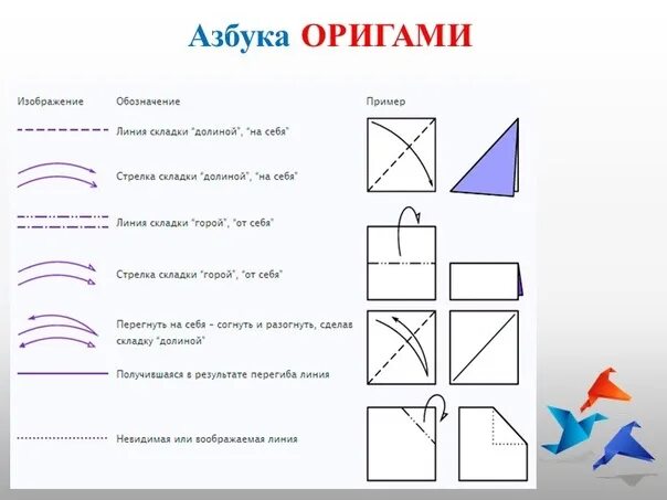 Азбука оригами. Оригами и математика. Оригами по схеме. Условные обозначения оригами. Задания оригами