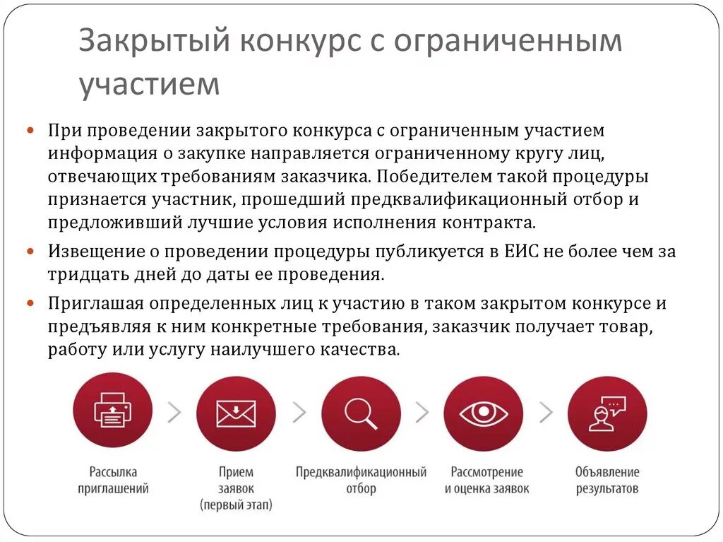 Процедура электронного конкурса. Порядок проведения конкурса с ограниченным участием. Закрытый конкурс. Закрытый конкурс с ограниченным участием. Особенности проведения конкурса.