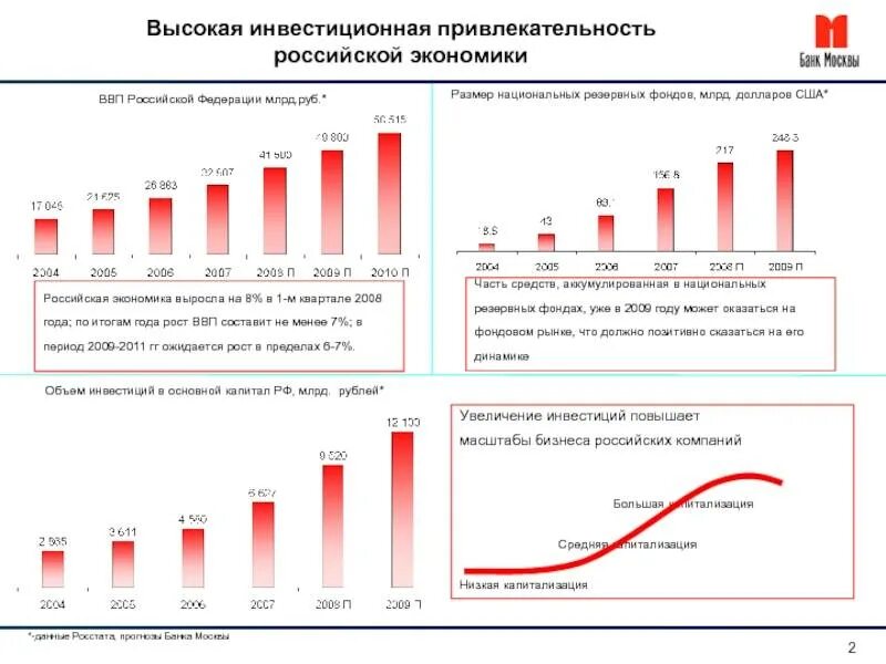 Повышение инвестиционной привлекательности предприятия. Средняя инвестиционная привлекательность. Низкая инвестиционная привлекательность. Инвестиционная привлекательность это в экономике.