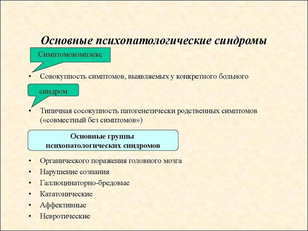 Основные психологические симптомы и синдромы. Клинические проявления основных психопатологических симптомов. Психопатологические симптомы и синдромы. Основные психопатологические симптомы и синдромы.