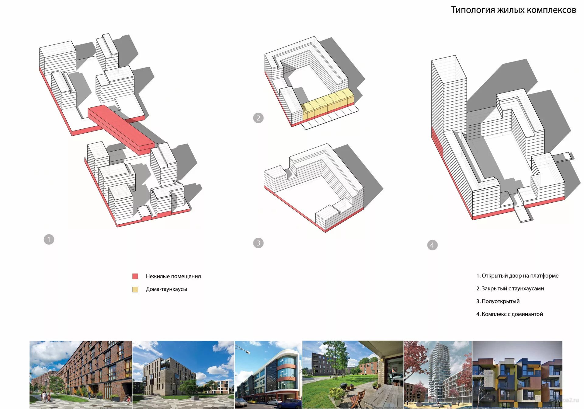 Типы объёмно планировочные решения. Типы жилых зданий классификация. Здания по этажности. Типы жилых групп. Перечислить типы жилых зданий.