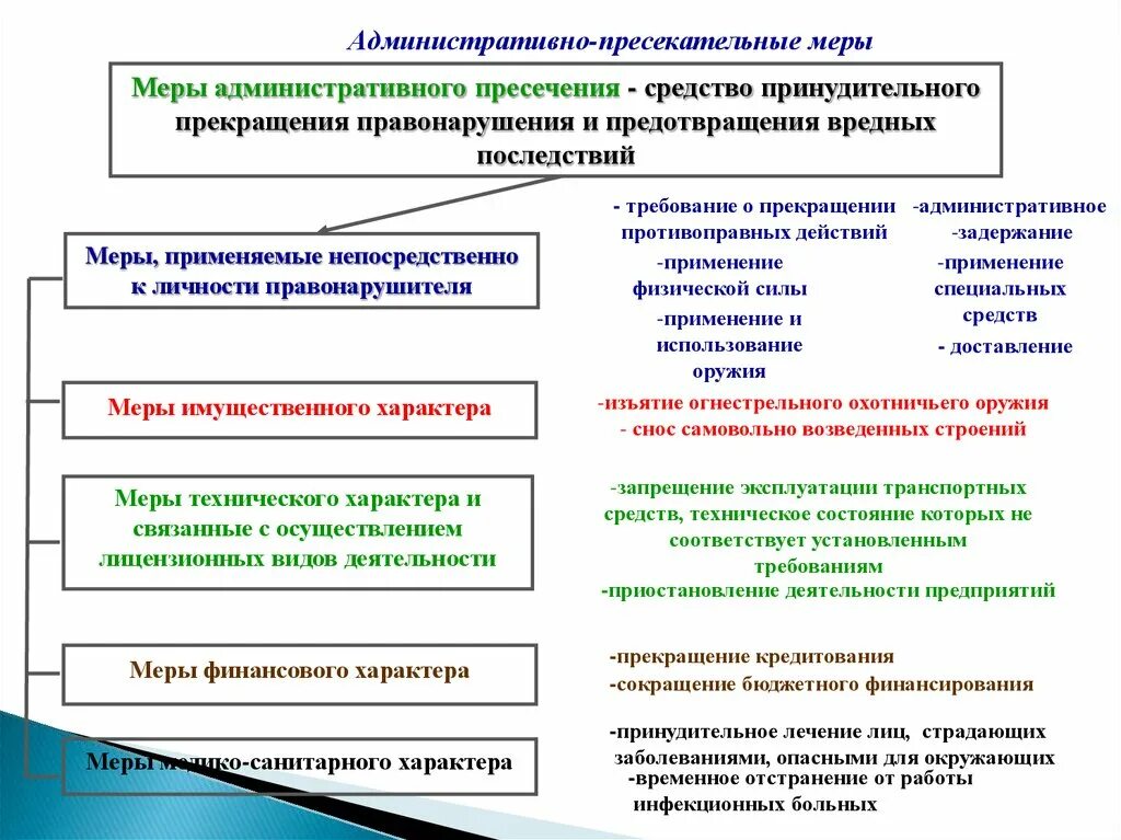 Меры административного пресечения. Классификация мер административного пресечения. Меры административно-правового пресечения. Меры административного пресечения способы обеспечения. Мера пресечения определение