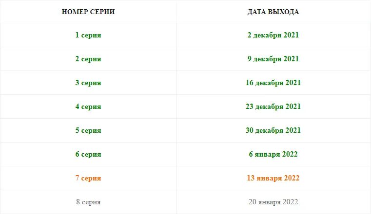 Когда выйдет 8 дата