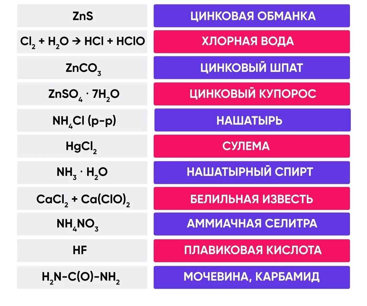 Тривиальное название обманка. Тривиальное название ZN S. Селитры тривиальные названия. Тривиальные названия всех сод. Тривиальное название гидроксида калия