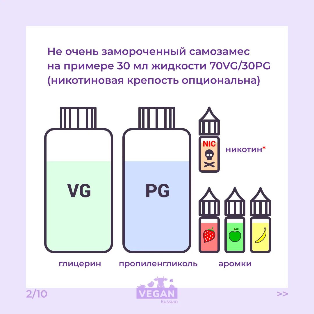 КАК СДЕЛАТЬ КЛУБНИЧНУЮ ЖИДКОСТЬ ДЛЯ ВЕЙПА В ДОМАШНИХ УСЛОВИЯХ ?! - YouTube