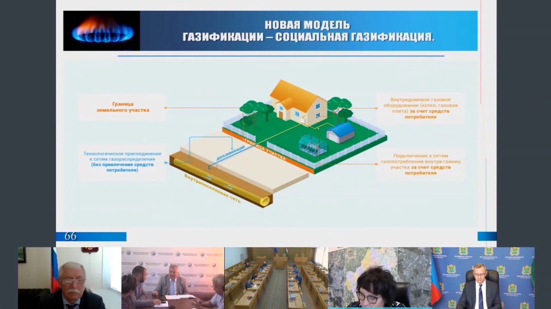 Догазификация логотип. Догазификация 2024. Социальная догазификация. Догазификауия вопрос ответ. Догазификация 2024.