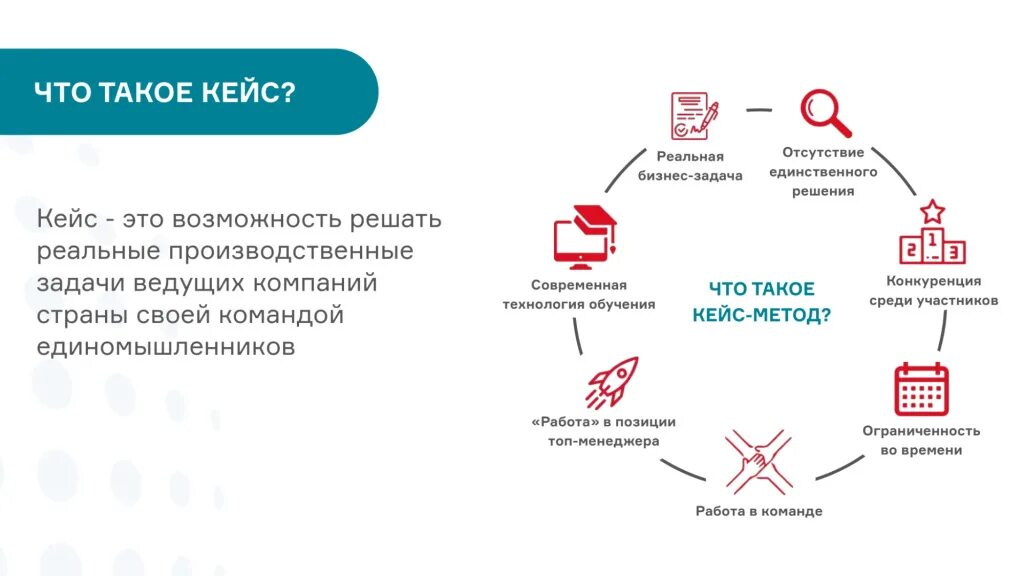 Что такое кейс. Что такое кейс
