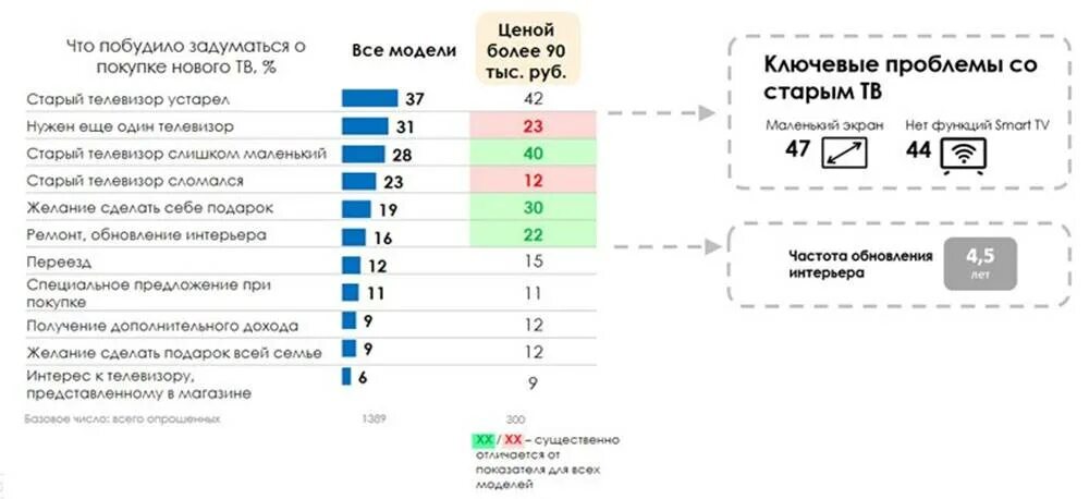 На что обратить при покупке телефона. Параметры покупки телевизора. На что обратить внимание при покупке телевизора. Как выбирать телевизор при покупке. По каким параметрам выбирать телевизор.