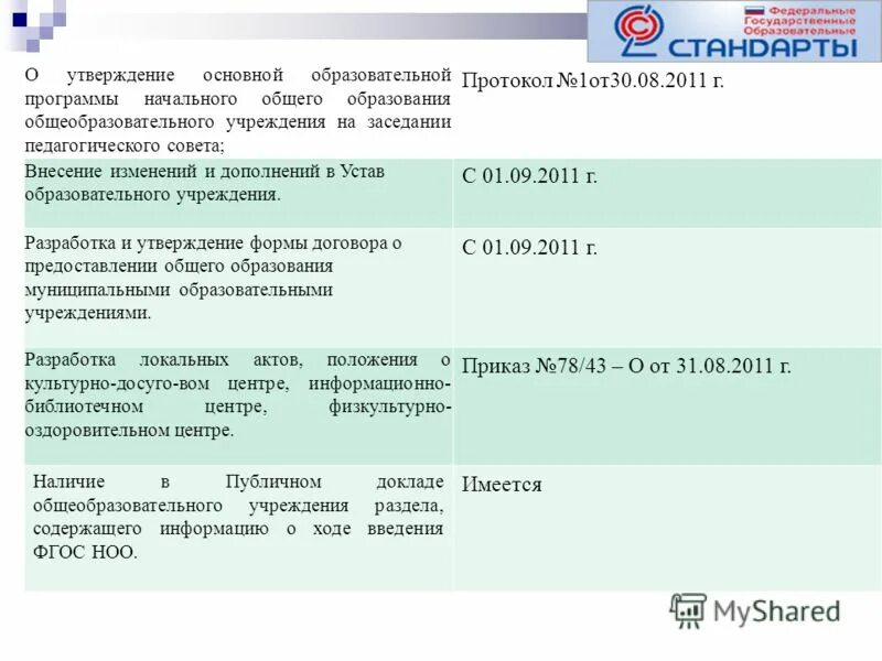 Утверждение ооп. Основная образовательная программа. Утверждение ооп. К основным образовательным программам ооп относятся. График введения фгос 3 поколения.