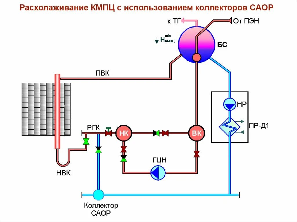 Инструкционные карты по расхолаживанию локомотивов 2ТЭ10МК - презентация, доклад