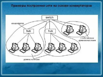 Построение доменной сети