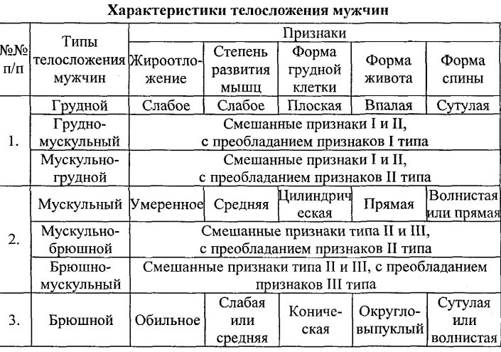 Тип конституции это. Тип конституции это